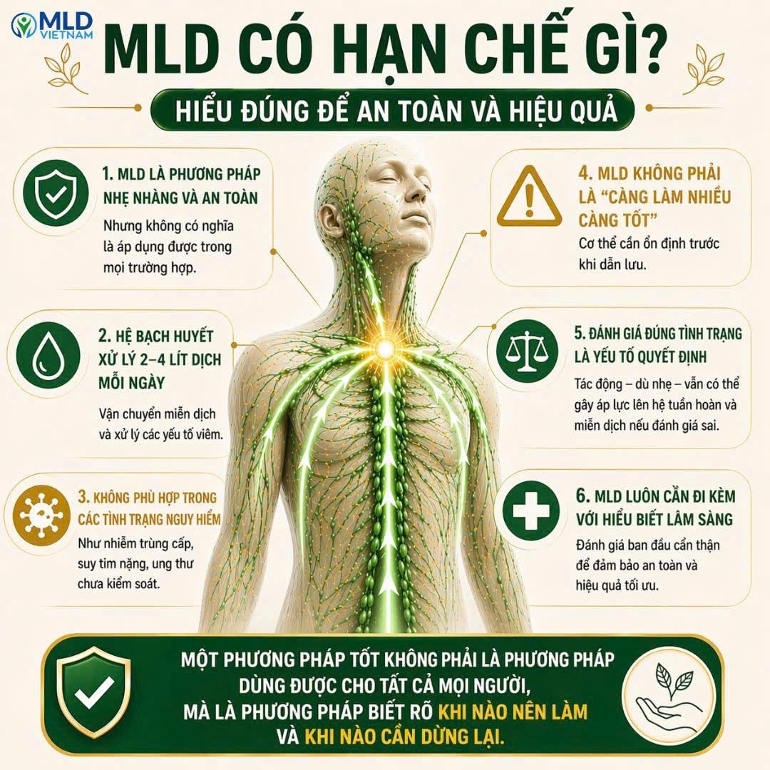 MLD có hạn chế gì? - Hiểu đúng để an toàn và hiệu quả.