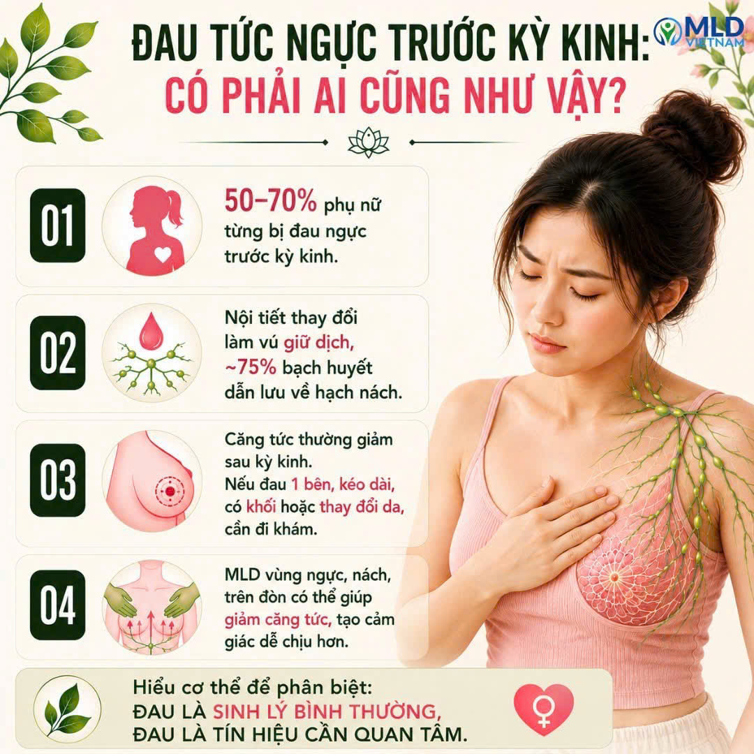 Đau tức ngực trước kỳ kinh: Có phải ai cũng như vậy?