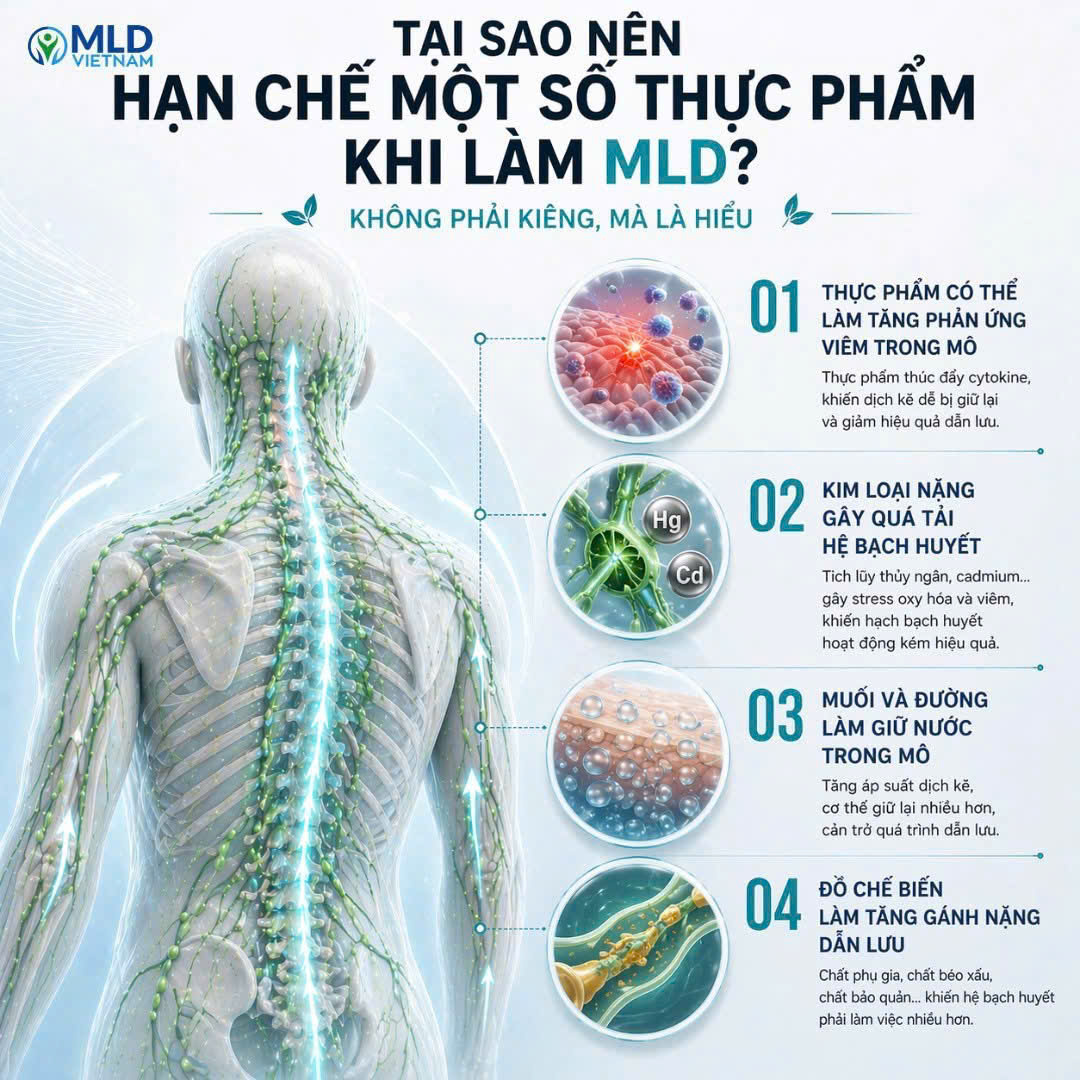 Tại sao nên hạn chế một số thực phẩm khi làm MLD?